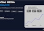 be your social media marketing manager